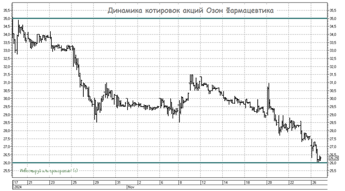 ���� ������������ - ���������� ����