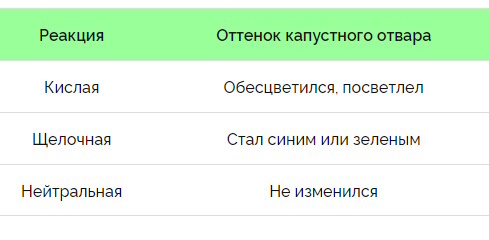 How to find out the acidity of the soil using folk methods at home - My, Soil, pH factor, Soil science, Fertility, Garden beds, Dacha, Garden, Garden, House, Gardening, Harvest, Longpost