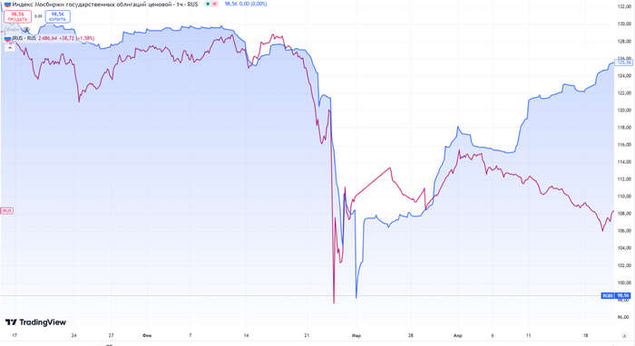 ����� - �������, ��������� - ��������