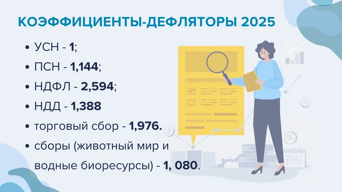 Установили коэффициенты-дефляторы на 2025 год - Моё, Налоги, Право, Лига юристов, Коэффициент, НДФЛ, Псн, Учет, Бухгалтерия