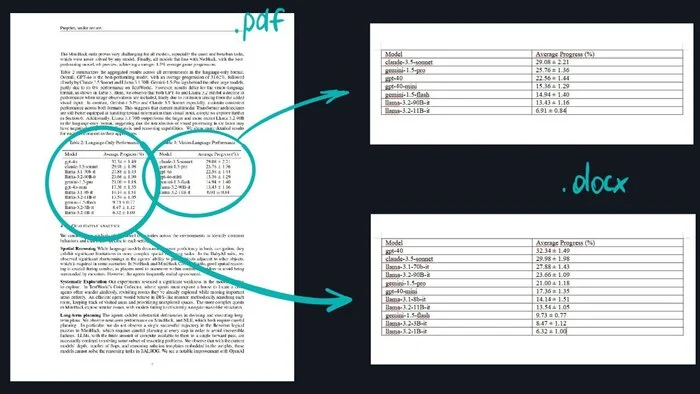 Как ИИ оцифровывает таблицы: сканы, PDF и даже рисунки - Моё, Искусственный интеллект, Нейронные сети, Автоматизация, Бизнес, Документооборот, Распознавание