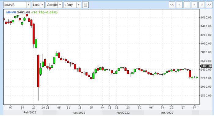 <!--noindex--><a href="https://pikabu.ru/story/prepariruem_paniku_27112024_12068501?u=https%3A%2F%2Fwww.profinance.ru%2Fchart%2Fmmvb%2F&t=https%3A%2F%2Fwww.profinance.ru%2Fchart%2Fmmvb%2F&h=16087c4f383c44b314edf366be2b388e9509d561" title="https://www.profinance.ru/chart/mmvb/" target="_blank" rel="nofollow noopener">https://www.profinance.ru/chart/mmvb/</a><!--/noindex-->
