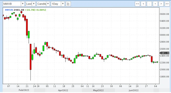 Dissecting Panic. 11/27/2024 - My, Politics, Economy, Ruble, Sanctions, A crisis, Central Bank of the Russian Federation, AlexRadio, Longpost