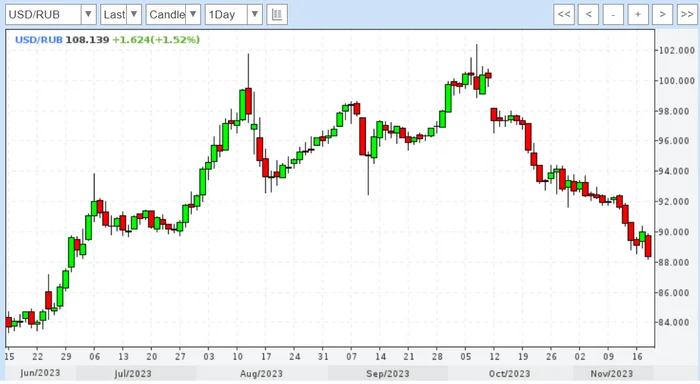 Dissecting Panic. 11/27/2024 - My, Politics, Economy, Ruble, Sanctions, A crisis, Central Bank of the Russian Federation, AlexRadio, Longpost