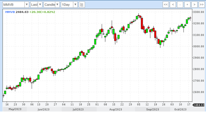 <!--noindex--><a href="https://pikabu.ru/story/prepariruem_paniku_27112024_12068501?u=https%3A%2F%2Fwww.profinance.ru%2Fchart%2Fmmvb%2F&t=https%3A%2F%2Fwww.profinance.ru%2Fchart%2Fmmvb%2F&h=16087c4f383c44b314edf366be2b388e9509d561" title="https://www.profinance.ru/chart/mmvb/" target="_blank" rel="nofollow noopener">https://www.profinance.ru/chart/mmvb/</a><!--/noindex-->