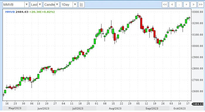 Dissecting Panic. 11/27/2024 - My, Politics, Economy, Ruble, Sanctions, A crisis, Central Bank of the Russian Federation, AlexRadio, Longpost