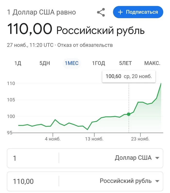 Доллар уже 110 рублей. Ждем внеочередное заседание ЦБ? - Моё, Политика, Инфляция, Экономика, Центральный банк РФ, Ключевая ставка, Доллары, Новости, Деньги, Рубль, Валюта, Рост цен, Кризис, Курс доллара