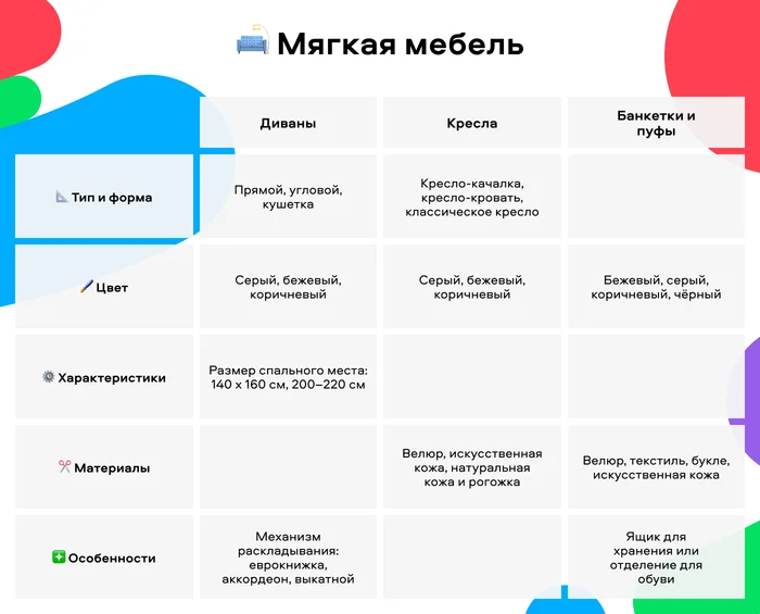 Что продавать на Авито. Гайд на зиму 2024–2025 - Бизнес, Малый бизнес, Совет, Предпринимательство, Торговля, Длиннопост, Блоги компаний