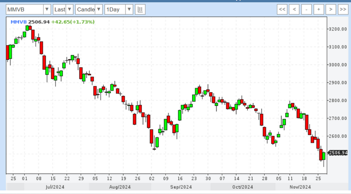 <!--noindex--><a href="https://pikabu.ru/story/prepariruem_paniku_27112024_12068501?u=https%3A%2F%2Fwww.profinance.ru%2Fchart%2Fmmvb%2F&t=https%3A%2F%2Fwww.profinance.ru%2Fchart%2Fmmvb%2F&h=16087c4f383c44b314edf366be2b388e9509d561" title="https://www.profinance.ru/chart/mmvb/" target="_blank" rel="nofollow noopener">https://www.profinance.ru/chart/mmvb/</a><!--/noindex-->