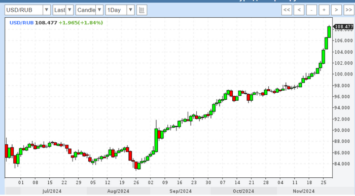 <!--noindex--><a href="https://pikabu.ru/story/prepariruem_paniku_27112024_12068501?u=https%3A%2F%2Fwww.profinance.ru%2Fchart%2Fusdrub%2F&t=https%3A%2F%2Fwww.profinance.ru%2Fchart%2Fusdrub%2F&h=45f0a629bb7a9a545cbd46eb410fcdbf4283898c" title="https://www.profinance.ru/chart/usdrub/" target="_blank" rel="nofollow noopener">https://www.profinance.ru/chart/usdrub/</a><!--/noindex-->