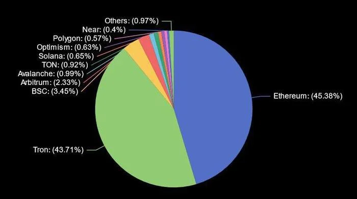 ПОСЛЕДНИЕ НОВОСТИ - Моё, Трейдинг, Экономика, Инвестиции, Акции, Доллары, Криптовалюта, Telegram (ссылка)