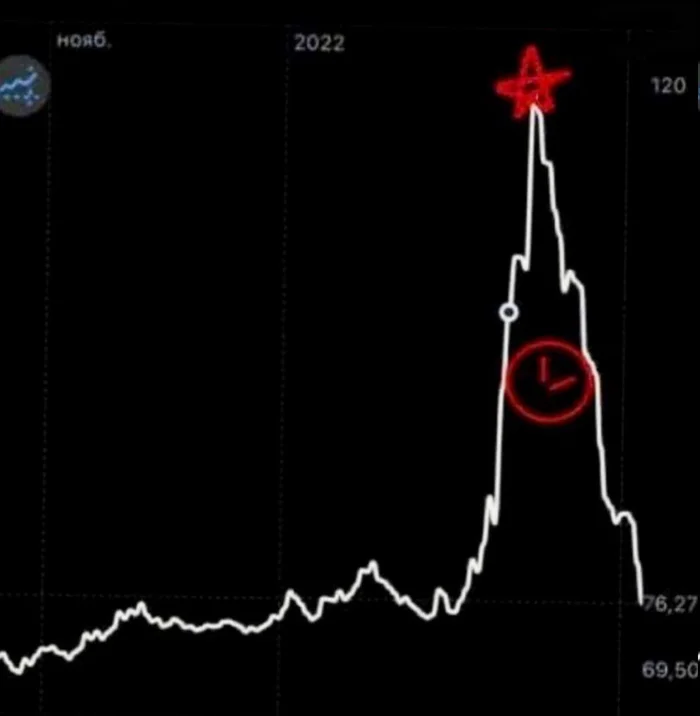 Редкая фигура ТА - Технический анализ, Техника, Трейдинг, Forex, Доллары, Рубль, Курс, Юмор, Инвестиции, Фондовый рынок, Биржа