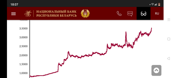 ����� Denitaliano � ��� 11 ��� ���� ������������� ������ �������� ������ ����� � 3 ����. ����������� ����������!�