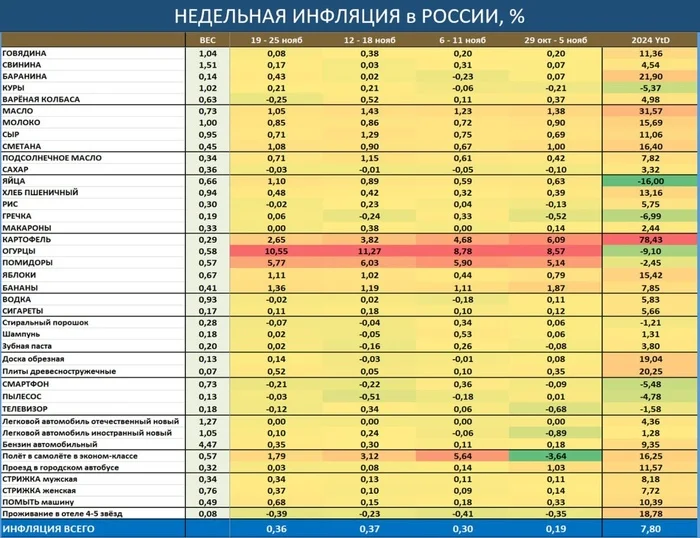 Why the ruble has collapsed or the collapse of the dollar is postponed - My, Money, A crisis, Rise in prices, Dollar rate, Ruble's exchange rate, Currency, Telegram (link), Yandex Zen (link), Longpost