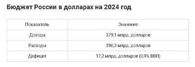 Reply to the post What's wrong with the dollar? - Central Bank of the Russian Federation, Dollars, Ruble, Stock exchange, Currency, Stock, Politics, Reply to post