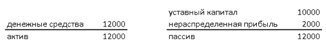 Ответ на пост «Как работают корпорации» - Дивиденды, Акции, Ответ на пост, YouTube (ссылка), Длиннопост