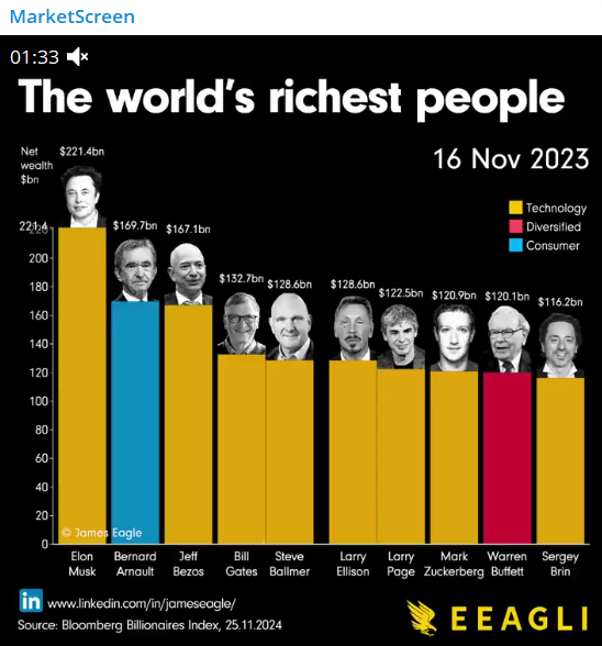 Statistics, charts, news - 11/28/2024 - the sky is all about the ruble - My, Finance, Economy, Trading, Dollars, Financial literacy, news, Bonds, Central Bank of the Russian Federation, Politics, Ruble, Longpost