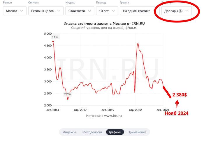 В этот шторм непонятно куда грести