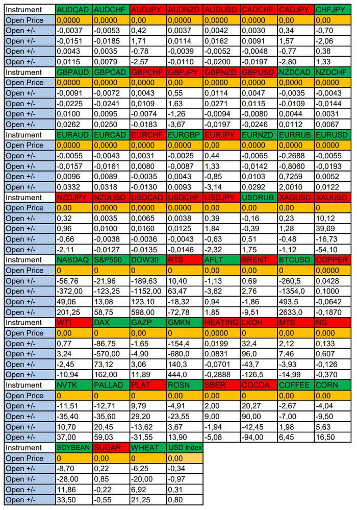 Thanksgiving in the United States. Seasonal trends and probabilities for Thursday, 11/28/2024 - My, Borskikh Trading, Season, Probability, Forex, Investments, Trading, Earnings, Moscow Exchange, Options, Bitcoins, Cryptocurrency, Gold, Oil, Dollars, Education, Finance, Video, Youtube, Longpost