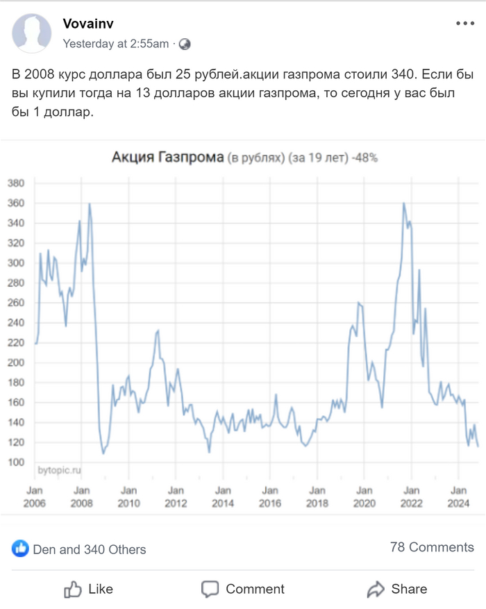 ������������ ����������