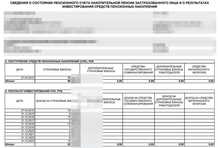 If anyone is hoping for retirement... I have bad news for you. - My, Pension, Early retirement, Accumulation, Money