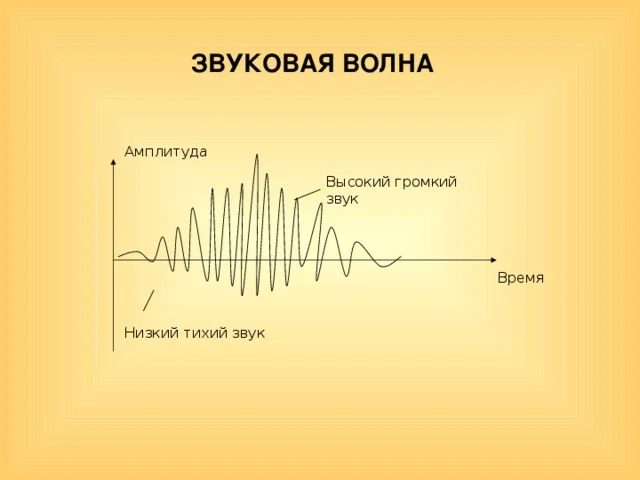 Ответ AkunaMatata54 в «Российские актёры, вытащите член изо рта!» - Звук, Актеры и актрисы, Речь, Волна постов, Российское кино, Звукорежиссер, Громкость