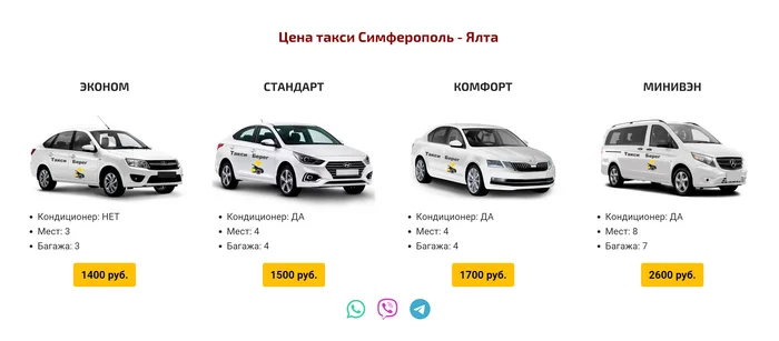 Cheap taxi Simferopol - Yalta: Transfer with Comfort and Fixed Price - Tourism, Travels, Drive, Туристы, Crimea, Taxi, Stock, Travel across Russia, Sochi, Simferopol, Краснодарский Край, Cities of Russia, Road trip