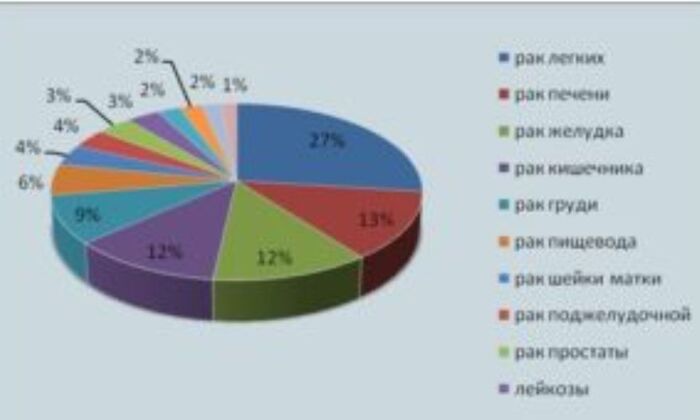 ���������� �� ����