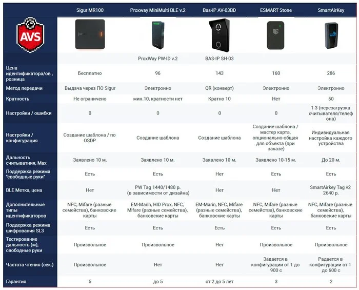 Hands Free in ACS - Acs, Nfc, Bluetooth, Engineer