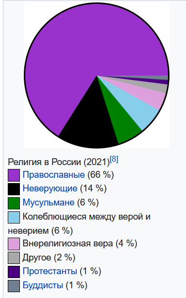 Ответ на пост «Большой опрос про Путина» - Опрос, Политика, Вопрос, Спроси Пикабу, Владимир Путин, Выборы, Новости, Религия, Статистика, Ответ на пост, YouTube (ссылка)