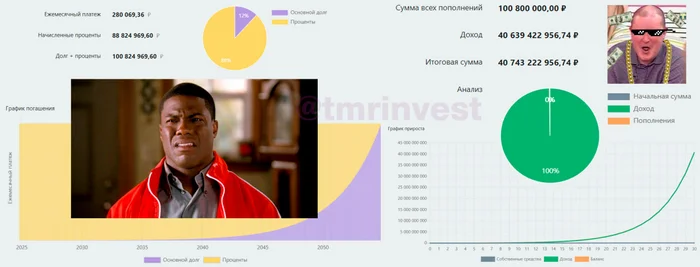 One-room apartment from PIK for 40 billion or how compound interest works - My, Fire, Investments, The property, Interest, Dividend, Buying a property, Stock, Bonds, Ruble, Accumulation, Income, Key rate, Central Bank of the Russian Federation, Report, Dollars, Bankruptcy