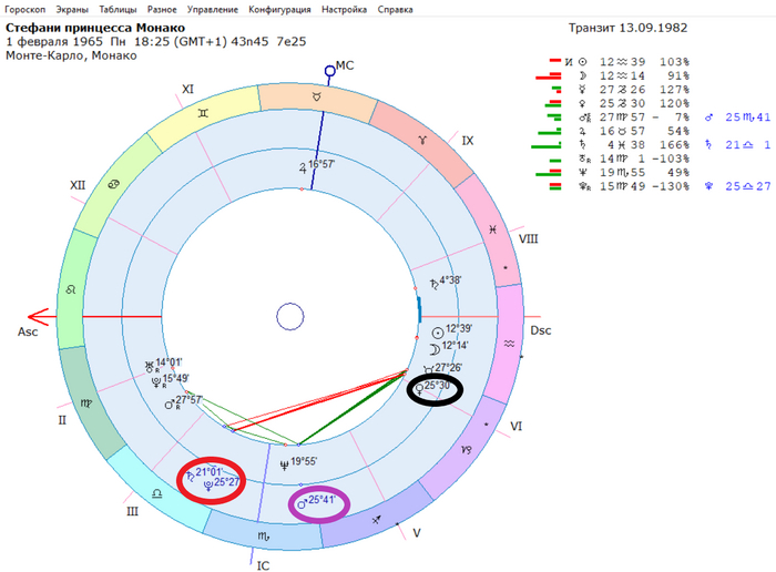      .    ,  .  ( )  ,  ( )  .      10  .