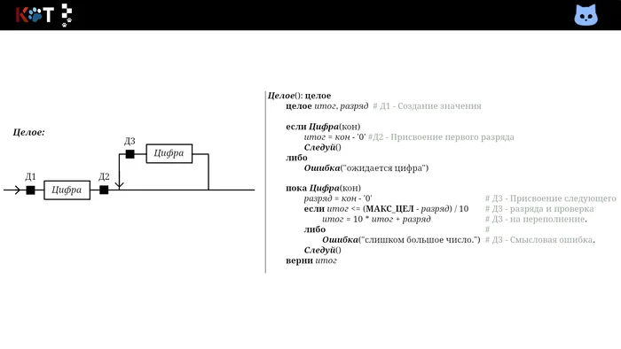 Inclusion of actions during analysis and summary of topics covered - Programming, Lesson, Parsing, Parsing, Calculator, VKontakte (link)