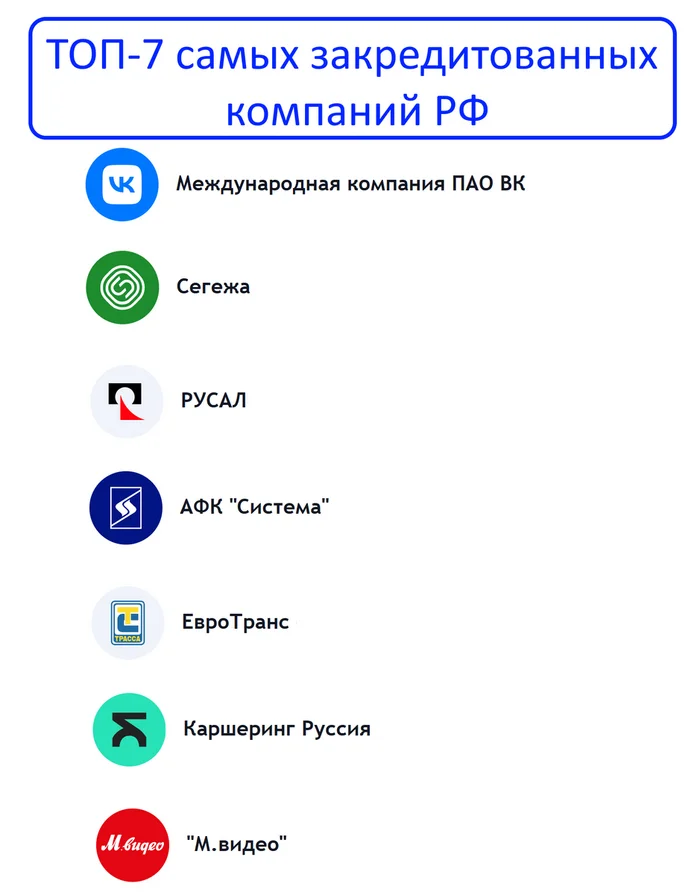 Акции самых закредитованных компаний РФ, в которые сейчас опасно инвестировать - Моё, Финансы, Инвестиции, Биржа, Инвестиции в акции, Фондовый рынок, Длиннопост