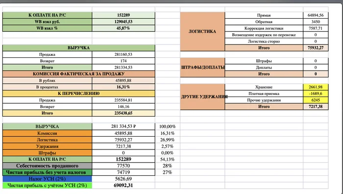 How to calculate the financial report WB in 2024? At the end, the method by which the financial report will be calculated in a couple of clicks and for free - My, Marketplace, Wildberries, Business, Report, Automation, Trade, Sale, Telegram bot, Longpost