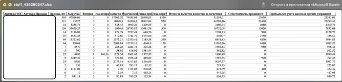 How to calculate the financial report WB in 2024? At the end, the method by which the financial report will be calculated in a couple of clicks and for free - My, Marketplace, Wildberries, Business, Report, Automation, Trade, Sale, Telegram bot, Longpost