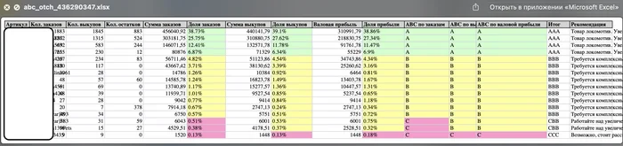 How to calculate the financial report WB in 2024? At the end, the method by which the financial report will be calculated in a couple of clicks and for free - My, Marketplace, Wildberries, Business, Report, Automation, Trade, Sale, Telegram bot, Longpost