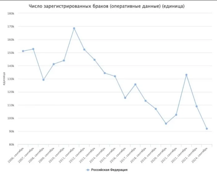 Год семьи. Итоги - Демография, Рождаемость, Год семьи, Женщины, Мужчины и женщины, Знакомства, Разведенка с прицепом, Развод (расторжение брака)