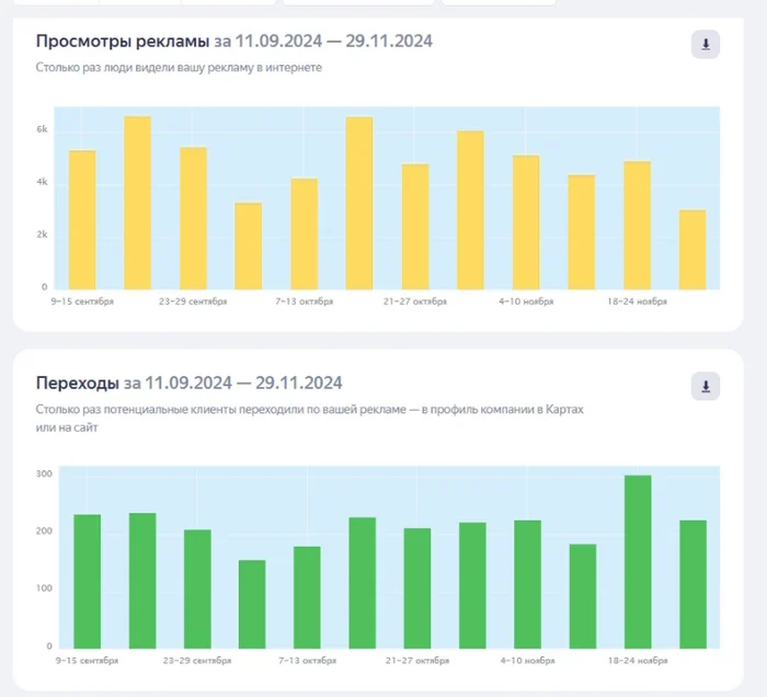 Про жадность Яндекса не имеющую границ - Моё, Бизнес, Реклама, Предпринимательство, Личный опыт, Маркетинг, Яндекс, Обман, Длиннопост