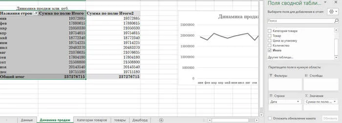 Working with excel pivot tables - Microsoft Excel, Dashboard, Unclear