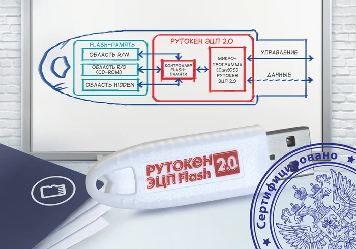 Certified tokens for EP: Why are they needed and how do they ensure security? - Information Security, IT, Russian production, Cryptography, Electronic signature, Tokens