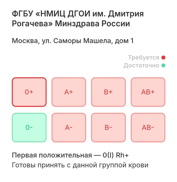 You know, I myself am a kind of Khabensky. - Cancer and oncology, Donation, No rating, Longpost