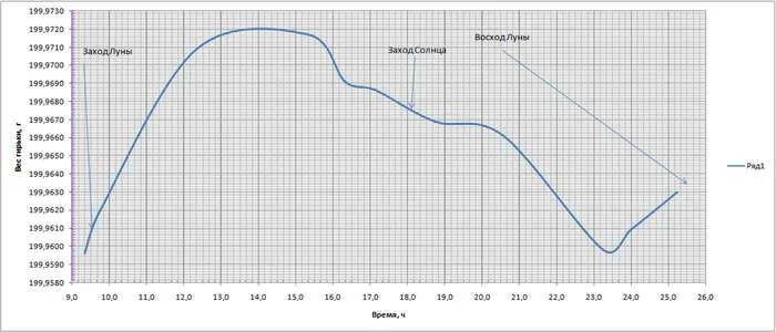 Reply to the post Etheric Wind: How the Speed ??of 10 Kilometers Per Second Was Declared Zero - Ether, Albert Einstein, Theory of relativity, The science, Experiment, Michelson, Law of gravity, Video, Youtube, Reply to post, YouTube (link), Longpost, A wave of posts