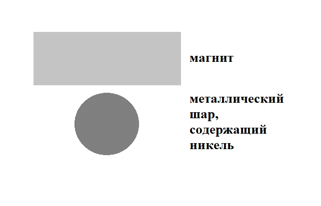 Точка кюри и «вечный двигатель» - Моё, Физика, Законы физики, Вечный двигатель, Вопрос, Длиннопост