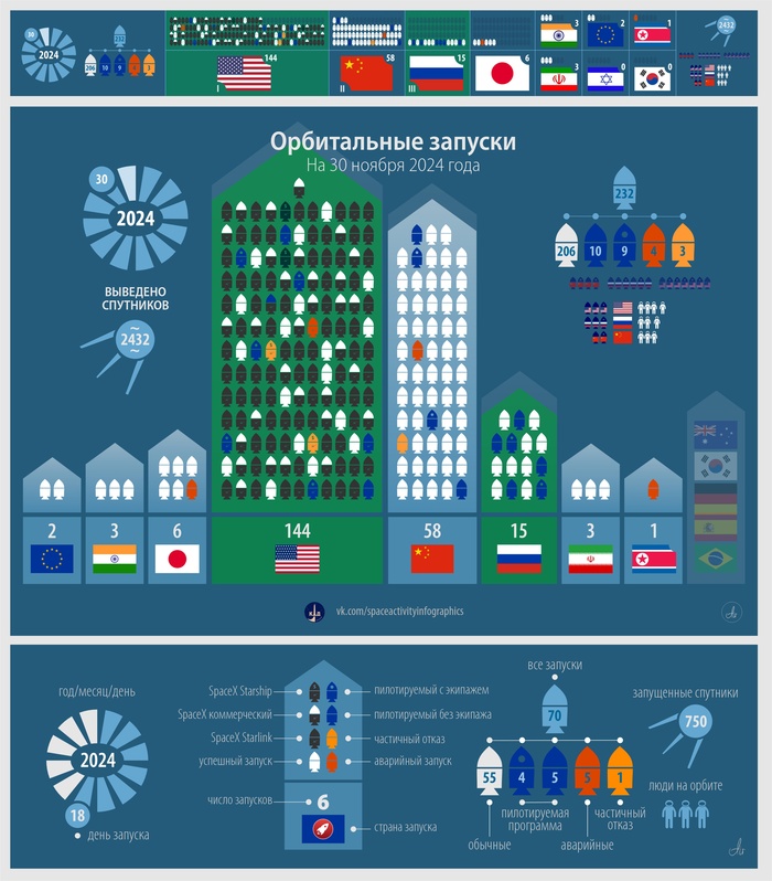 Z-КД: 30 ноября