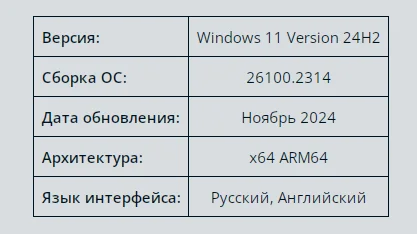 Продолжение поста «А кто знает, что почти сама Windows 12 уже вышла?» - Моё, Опрос, Вопрос, Спроси Пикабу, Windows, Длиннопост, Ответ на пост