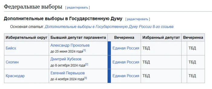 Вечеринка на выборах 2025 - Политика, Скриншот, Картинка с текстом, Выборы, Голосование, 2025