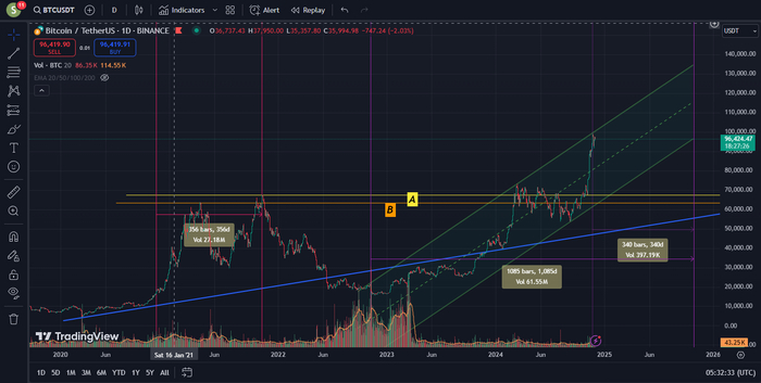 BTC/USDT. 08:34 , 1  2024. (GMT+3) , , , 