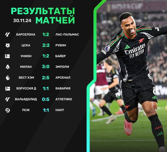 Результаты матчей - Юмор, Картинка с текстом, Футбол, Грустный юмор, Возраст, Telegram (ссылка)