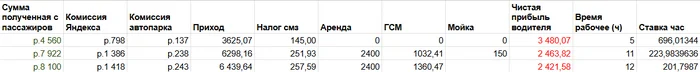 Работа в такси или куда вам не нужно идти - Моё, Яндекс Такси, Таксист, Негатив, Мат